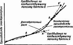 Основы кибернетики предприятия _224.jpg