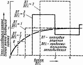 Основы кибернетики предприятия _226.jpg