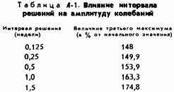 Основы кибернетики предприятия _228.jpg