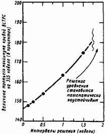 Основы кибернетики предприятия _229.jpg