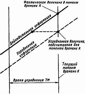 Основы кибернетики предприятия _245.jpg