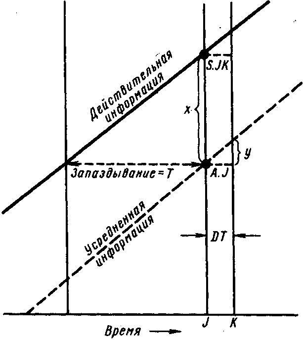 Основы кибернетики предприятия _246.jpg