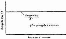 Основы кибернетики предприятия _249.jpg
