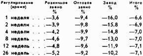 Основы кибернетики предприятия _7.jpg