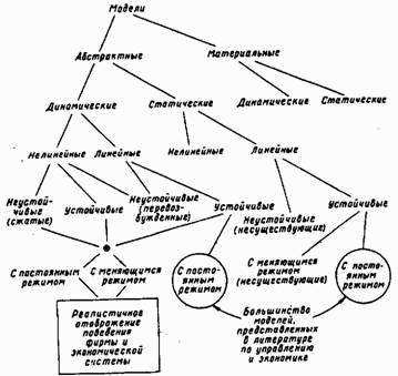 Основы кибернетики предприятия _8.jpg