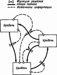 Основы кибернетики предприятия _9.jpg