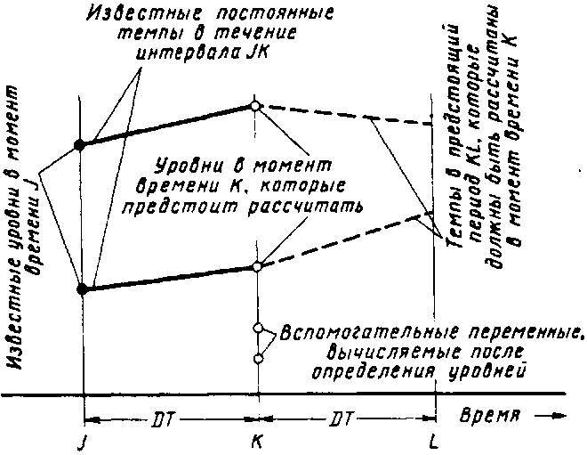 Основы кибернетики предприятия _10.jpg