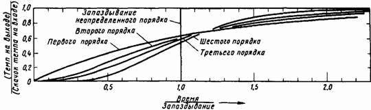 Основы кибернетики предприятия _49.jpg