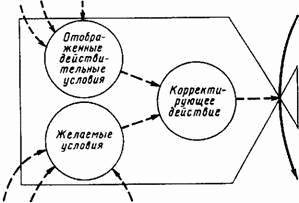 Основы кибернетики предприятия _53.jpg