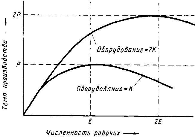 Основы кибернетики предприятия _56.jpg