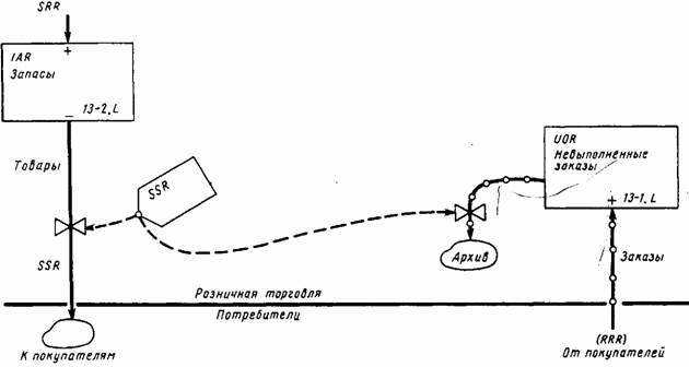 Основы кибернетики предприятия _59.jpg
