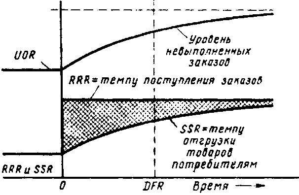 Основы кибернетики предприятия _64.jpg