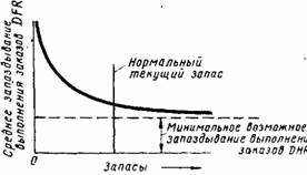 Основы кибернетики предприятия _72.jpg