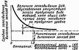 Основы кибернетики предприятия _74.jpg