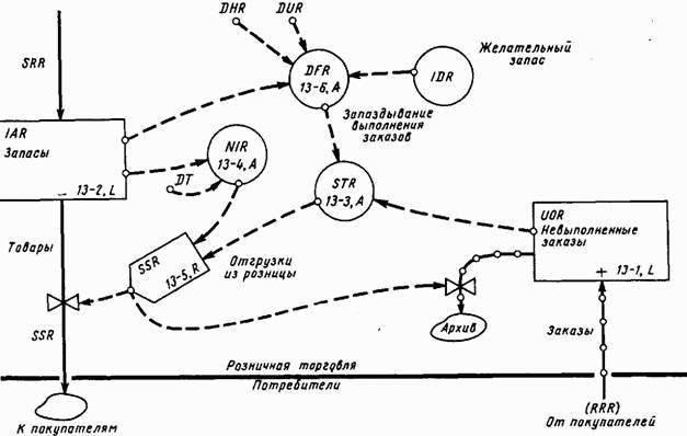 Основы кибернетики предприятия _77.jpg