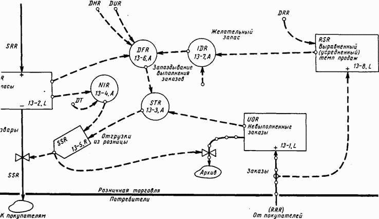 Основы кибернетики предприятия _79.jpg