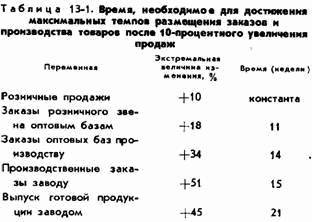 Основы кибернетики предприятия _104.jpg