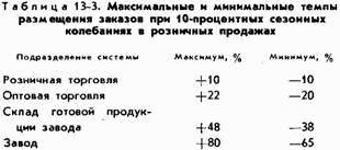 Основы кибернетики предприятия _109.jpg