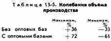 Основы кибернетики предприятия _115.jpg
