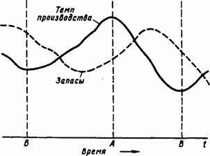 Основы кибернетики предприятия _117.jpg