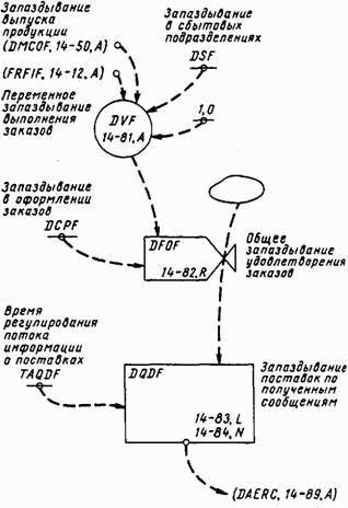 Основы кибернетики предприятия _152.jpg
