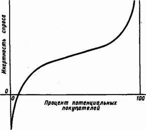 Основы кибернетики предприятия _206.jpg