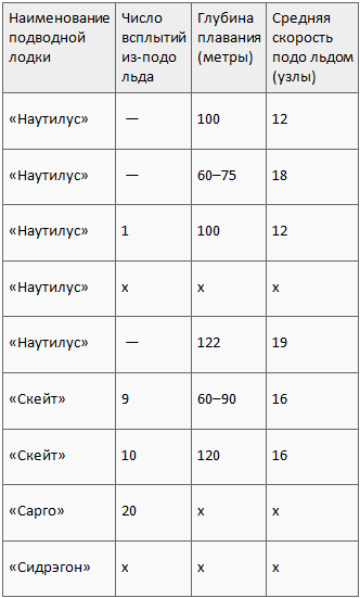 Подо льдом к полюсу t01b.PNG