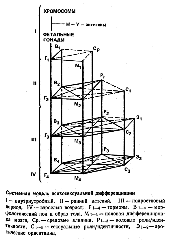 Воспитателю о сексологии _04.png