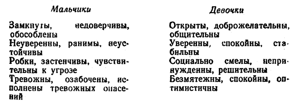 Воспитателю о сексологии _09.png