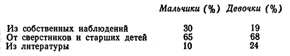 Воспитателю о сексологии _10.png