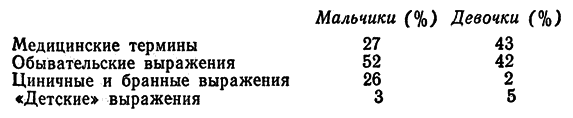 Воспитателю о сексологии _11.png