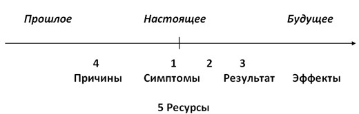 Мы родом из Страшного Детства, или как стать хозяином своего прошлого, настоящего и будущего img41.jpg