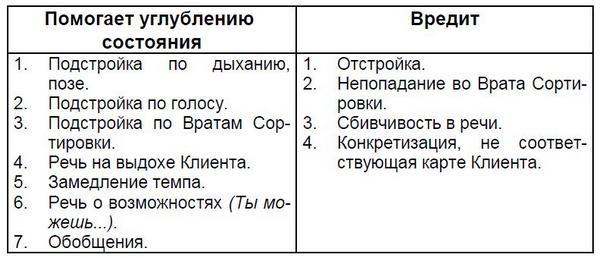 Мастерство коммуникации i_015.jpg