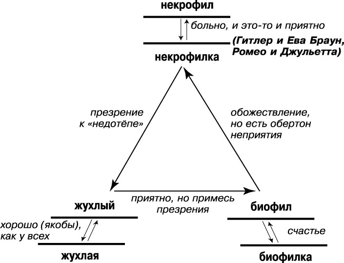 Подноготная любви _11.jpg