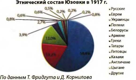 Донецко-Криворожская республика. Расстрелянная мечта img_143.jpg