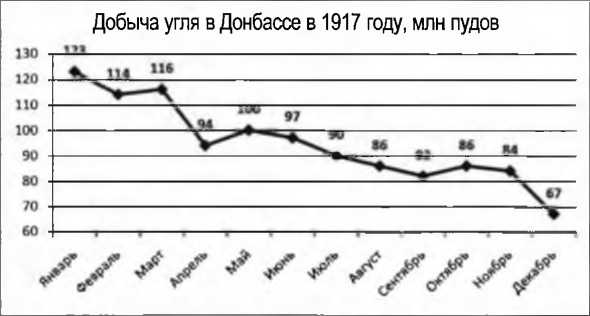 Донецко-Криворожская республика. Расстрелянная мечта img_66.jpg