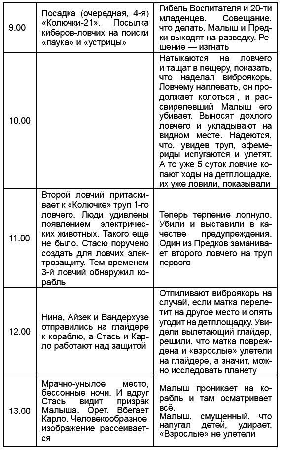 Стругацкие. Материалы к исследованию: письма, рабочие дневники, 1967-1971 i_010.png