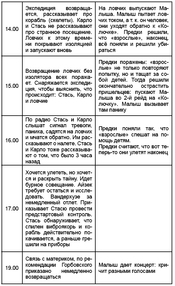Стругацкие. Материалы к исследованию: письма, рабочие дневники, 1967-1971 i_011.png