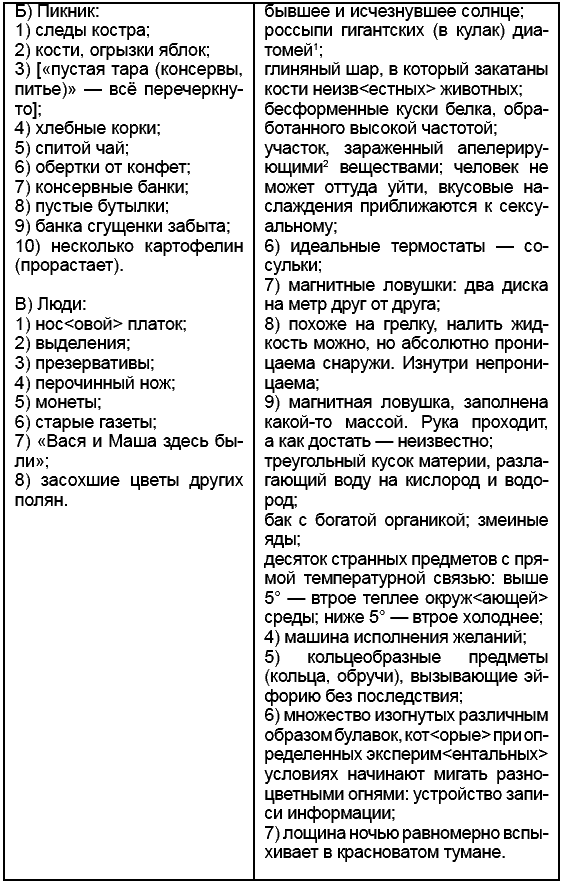 Стругацкие. Материалы к исследованию: письма, рабочие дневники, 1967-1971 i_013.png