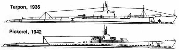 Американские подводные лодки от начала XX века до Второй Мировой войны pic_44.jpg
