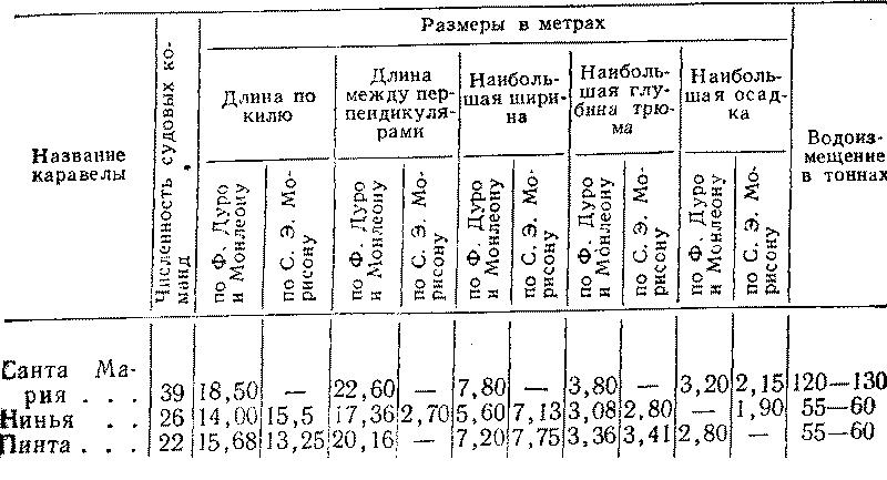 Дневник первого путешествия _2.jpg