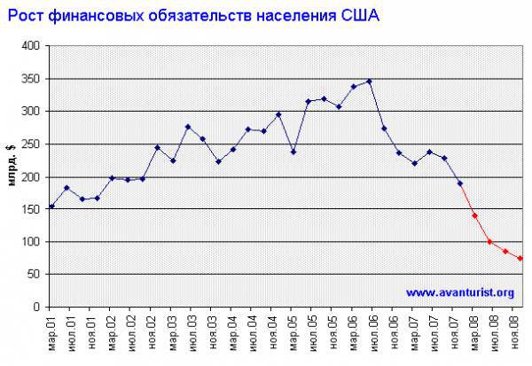 Великая депрессия - 2 и третья мировая война _2.jpg