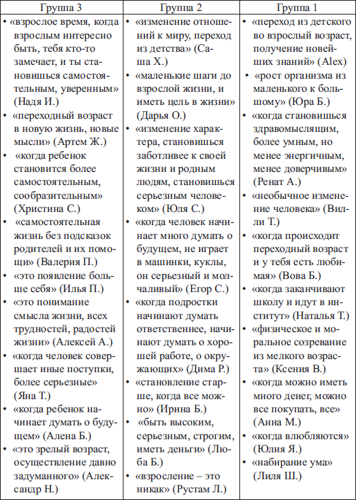 Психология взросления и воспитательные практики нового поколения i_003.png