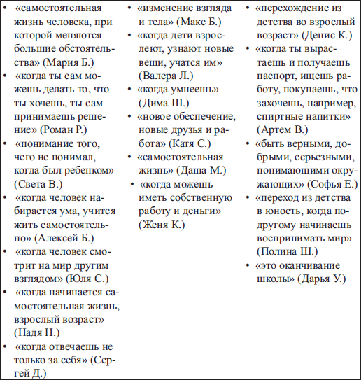Психология взросления и воспитательные практики нового поколения i_004.png