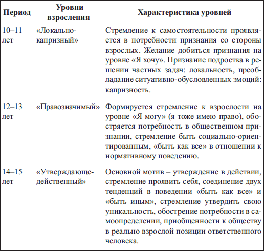 Психология взросления и воспитательные практики нового поколения i_001.png