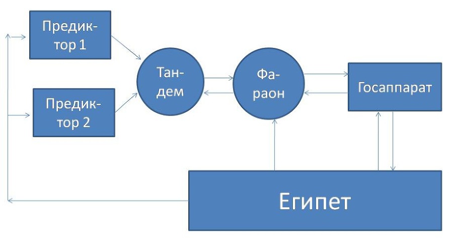 Власть на Руси и Русь: возможности упущенные и возможности актуальные… img_1.jpeg
