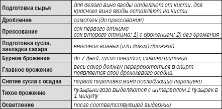 Домашнее виноделие _3.png