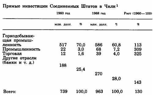Вооруженные силы Чили: пример империалистического проникновения _05.jpg