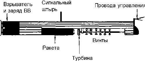 История подводных лодок 1624-1904 i_297.png