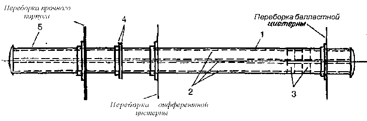 История подводных лодок 1624-1904 i_348.png